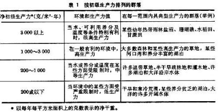 表1