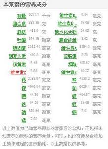 三套鸭营养成分