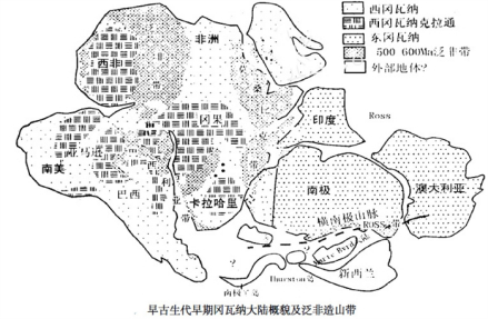冈瓦纳古陆