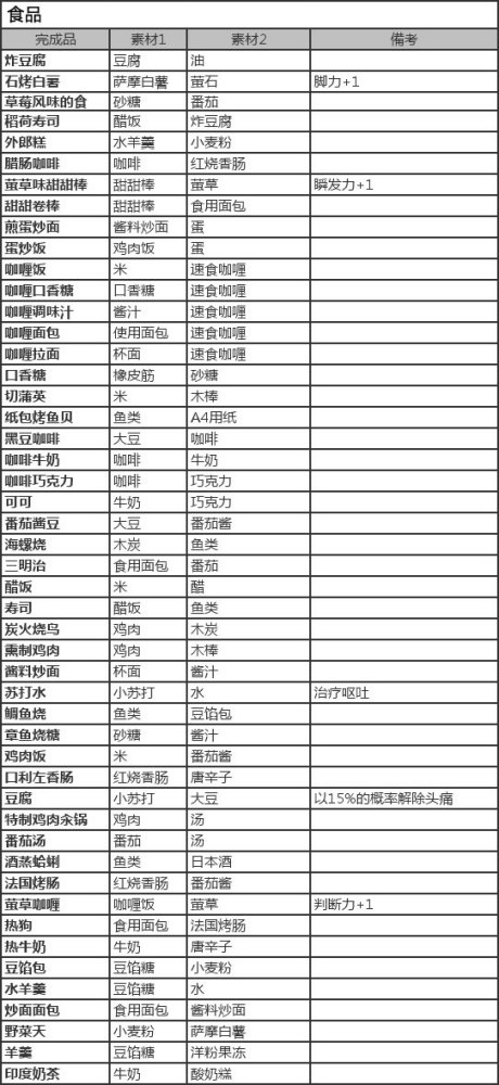 东京鬼祓师：鸦乃杜学园奇谭