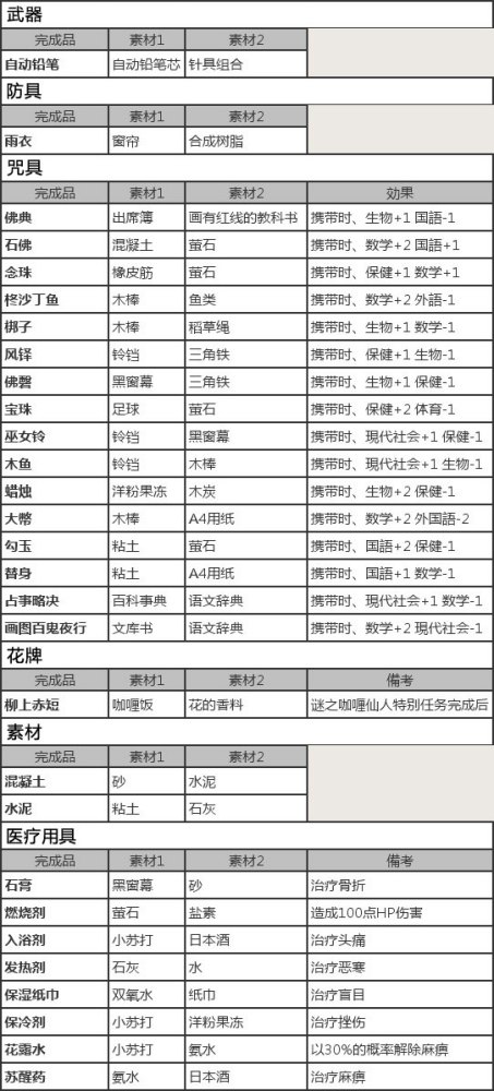 东京鬼祓师：鸦乃杜学园奇谭