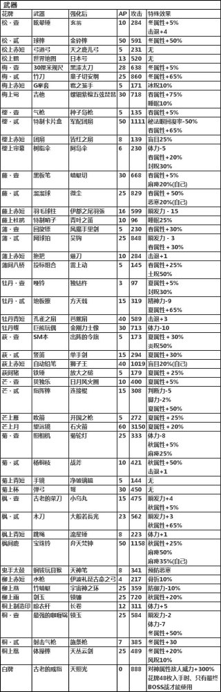东京鬼祓师：鸦乃杜学园奇谭