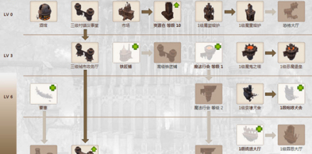 科技树界面