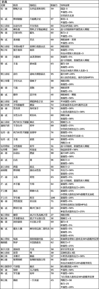 东京鬼祓师：鸦乃杜学园奇谭