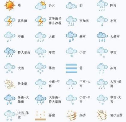 天气符号