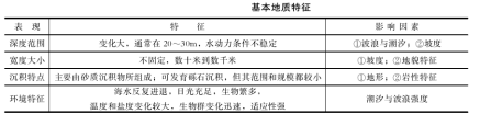 地质特征