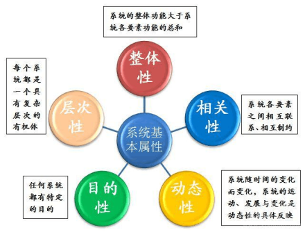 系统理论