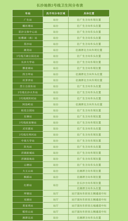 3号线卫生间分布