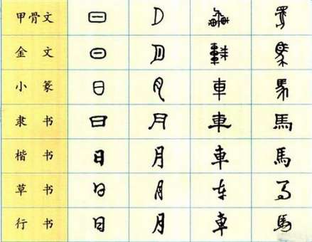 汉字演变