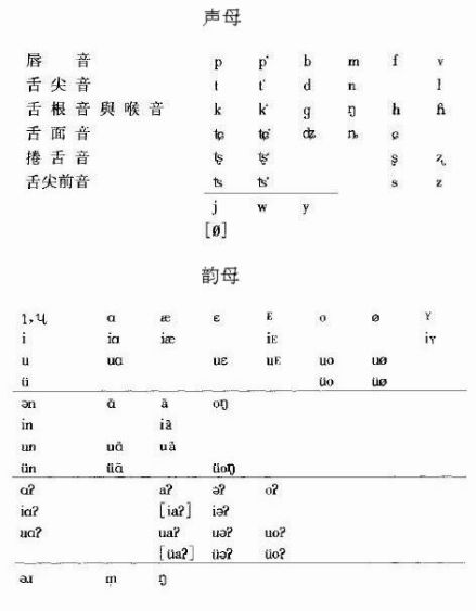 民国初年苏州话音系