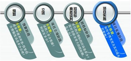 行业标准