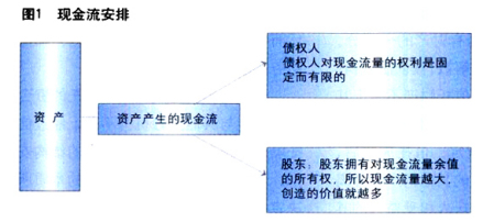 结构融资