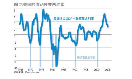 市场流动性