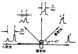 康普顿效应