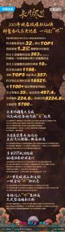 现象级爆款仙侠，各项记录一网打“烬”