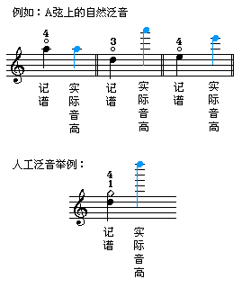 泛音图片说明