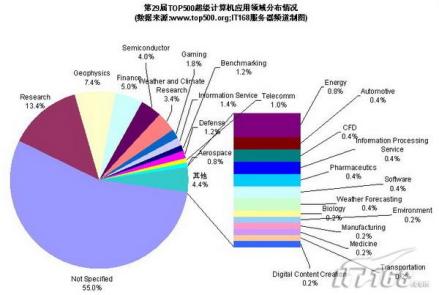 寡头垄断