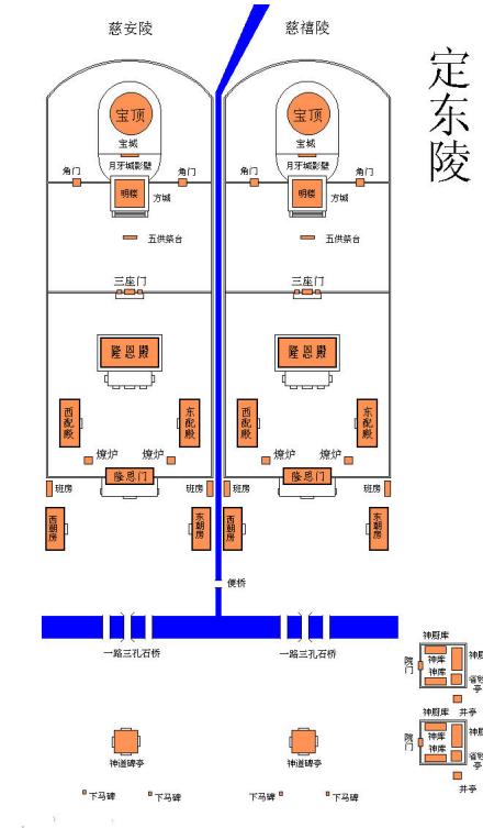 定东陵平面图