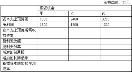 会计假设