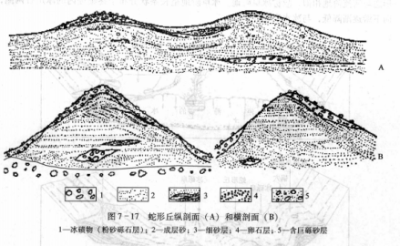 斜交层理