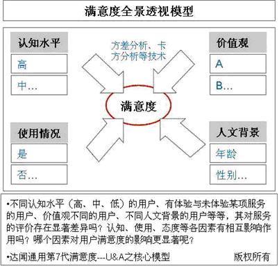 图7