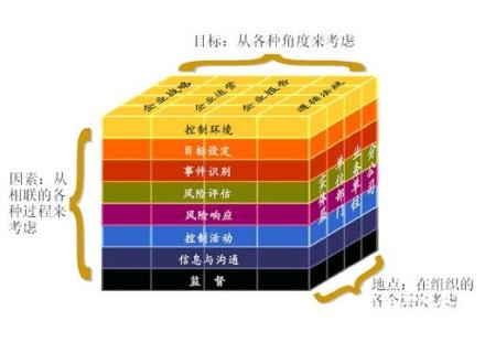 风险企业