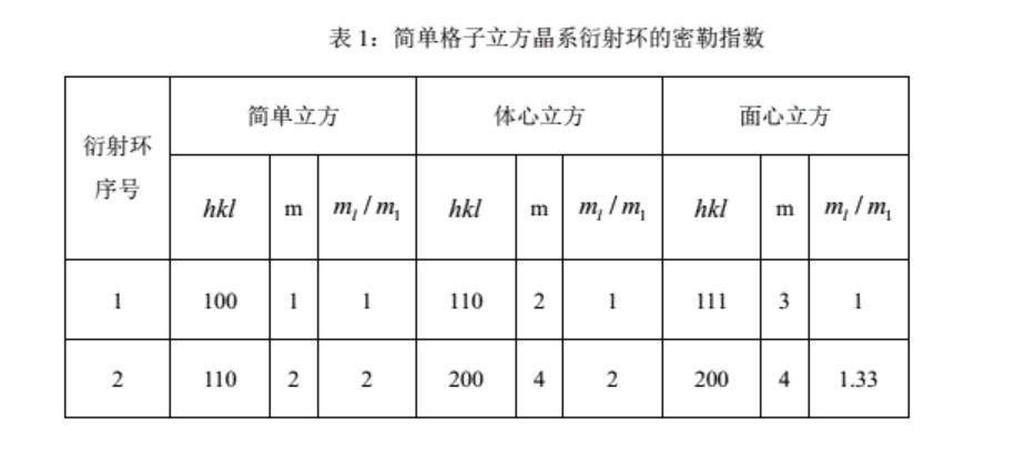 衍射环的密勒指数