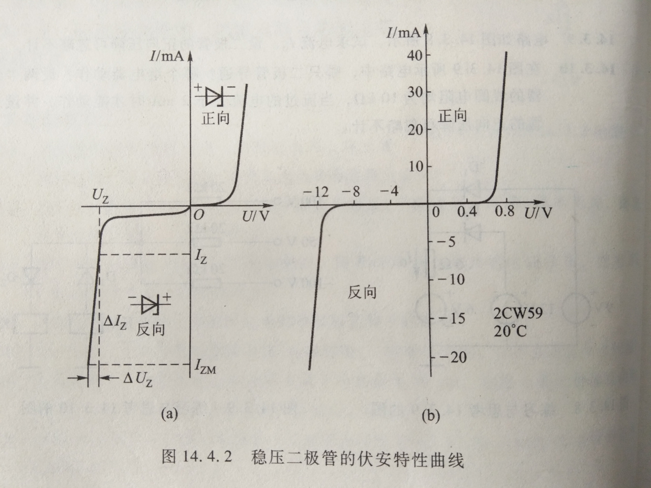 稳压二极管的反向击穿电压
