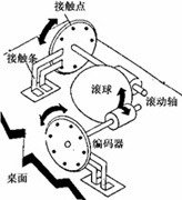 鼠标结构