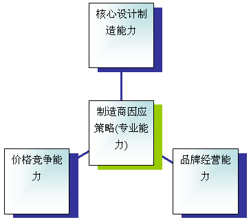零售通路自有品牌变革