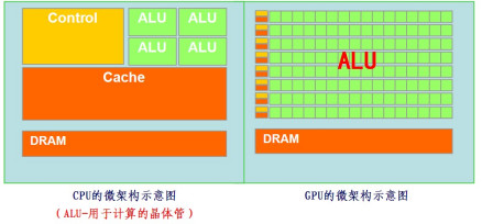 算术逻辑单元