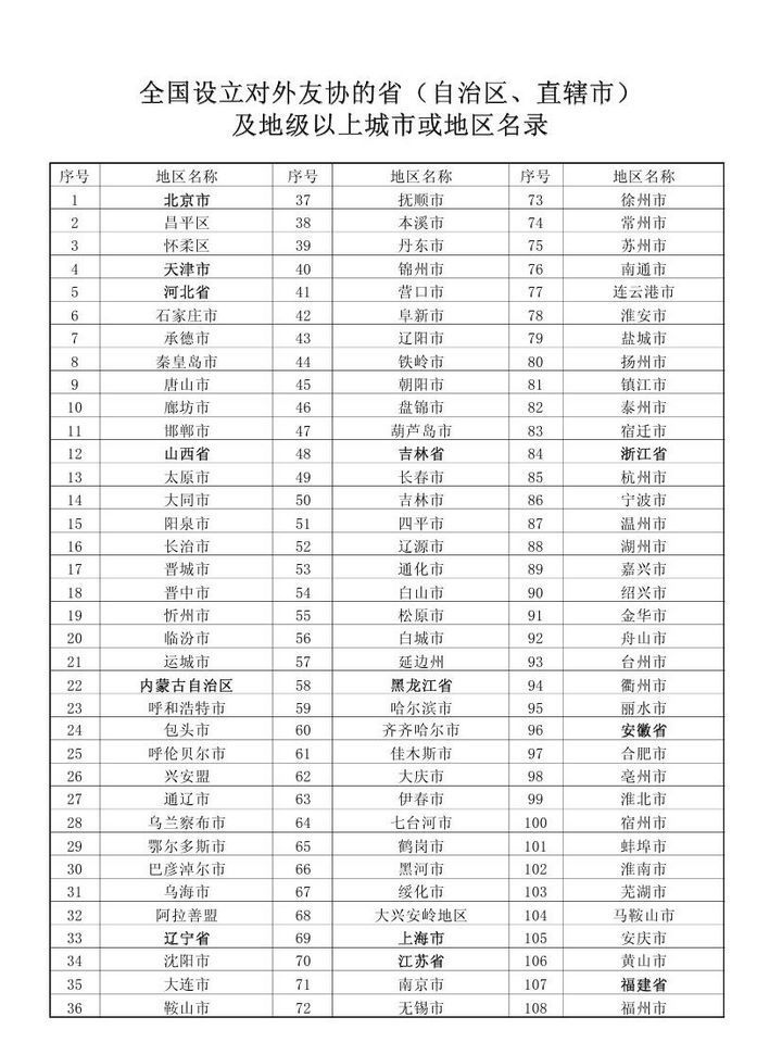 地方组织