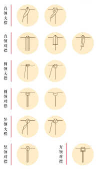 汉服领型