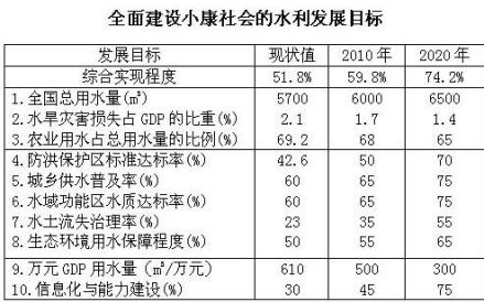 小康社会