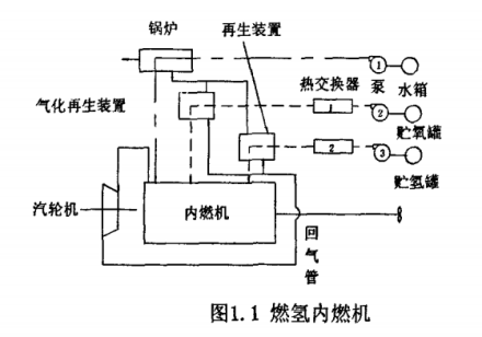 图1.1