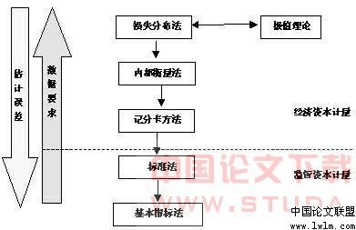 经济资本