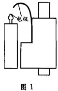 压电效应测量仪器示意图
