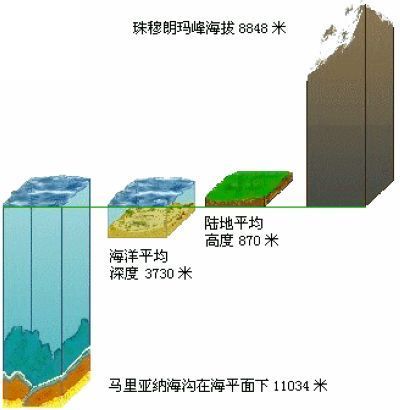 马里亚纳海沟