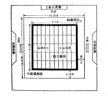 场地要求