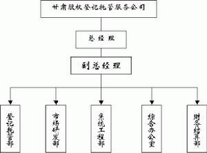 股份合作制