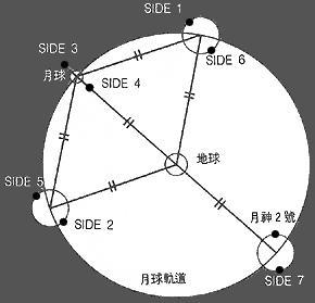 三体问题
