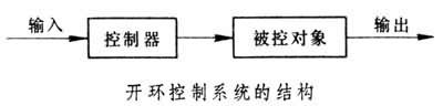 开环控制系统的结构
