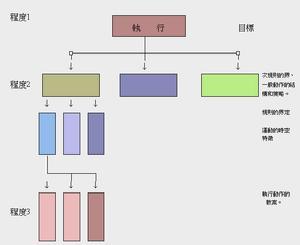 计划