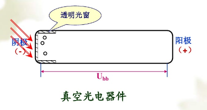 真空光电器件