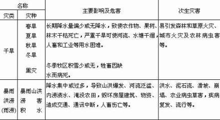 威胁
