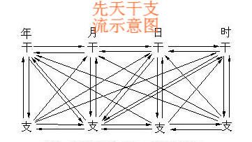 邱平策—干支流学说