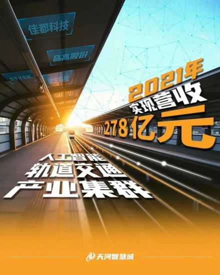 天河智慧城2021年人工智能集群营收278亿元