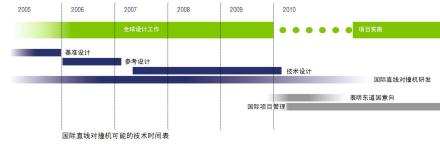 国际直线对撞机工程计划