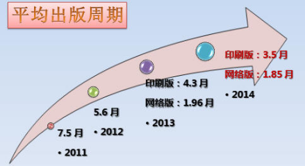 《化学学报》出版周期