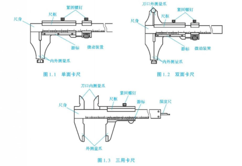 按结构分类游标卡尺